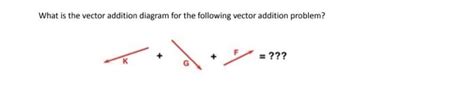 Solved What is the vector addition diagram for the following | Chegg.com