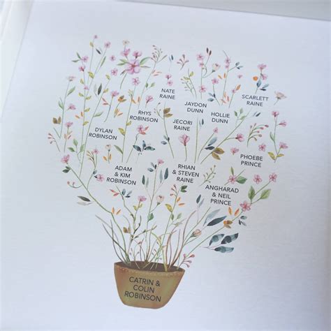 Grandparent Family Tree By Ant Design Gifts