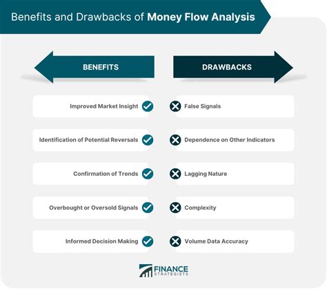 Money Flow | Definition, How It Works, Indicators, Pros & Cons