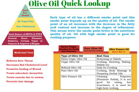 5 Types of Olive Oils You Should Know - The Olive Tap