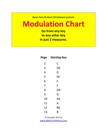 Piano Modulation Chart by Byron Foxx Sheet Music for Piano Solo at ...