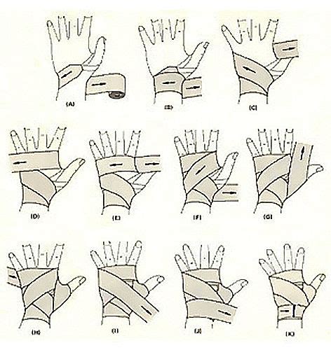 Hand wrapping instructions | Tutoriels de dessin de visage, Fond d ...