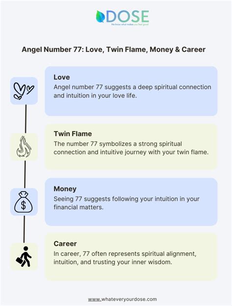 77 Angel Number: Meaning, Numerology, Significance, Twin Flame, Love ...