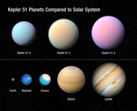 Hubble Observes a Mystery: 'Cotton Candy' Planets – Exoplanet ...