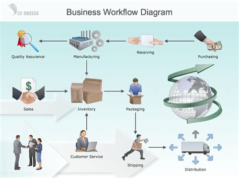 Workflow Sample Diagram