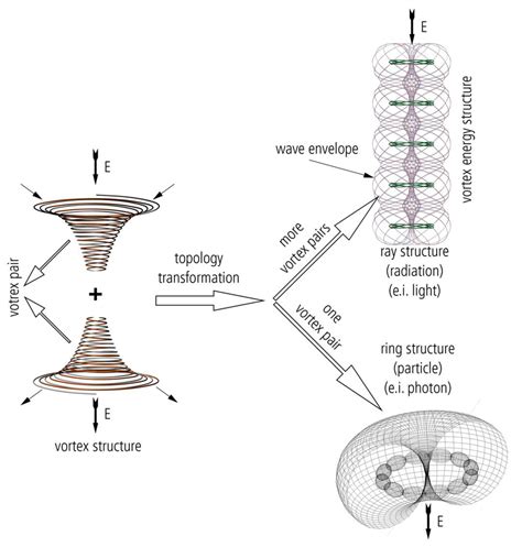 Wave–particle duality of the photon | Download Scientific Diagram