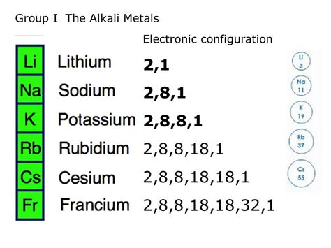 The Alkali Metals – Periodic Table – Adevoscience