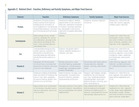 Vitamin A Deficiency Symptoms