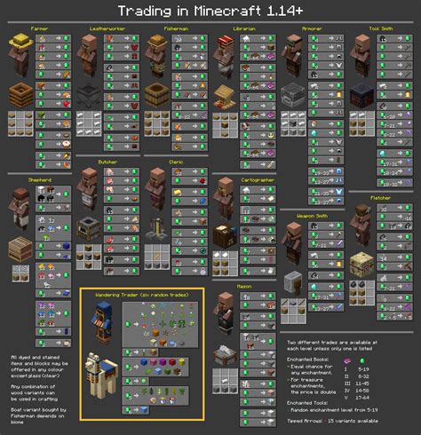 Villager Trade Chart (1.15 revision) : minecraft_layout_test