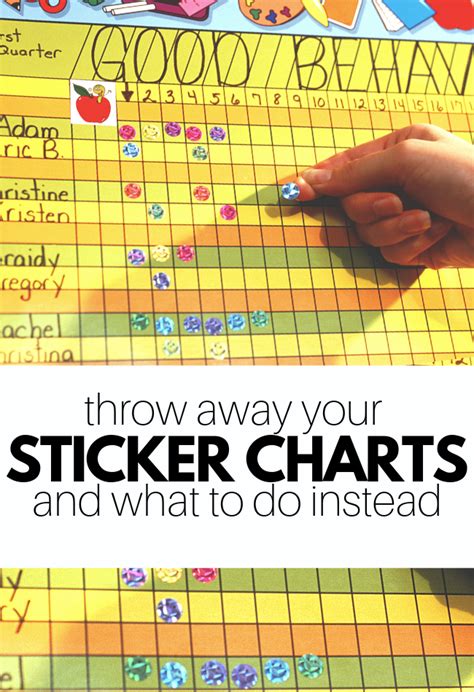 Kindergarten Behavior Management Chart