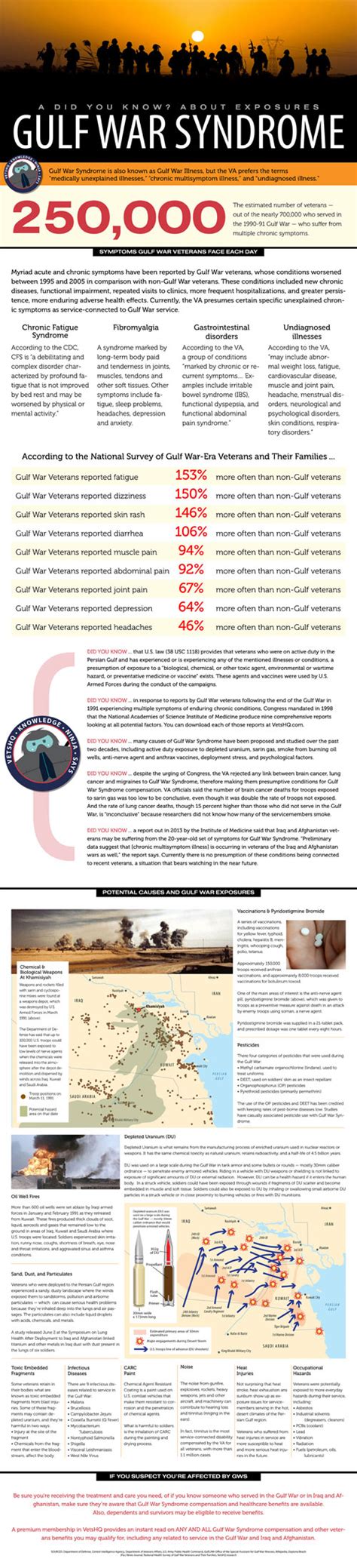 What the VA Says About Particulate Matter - VetsHQ