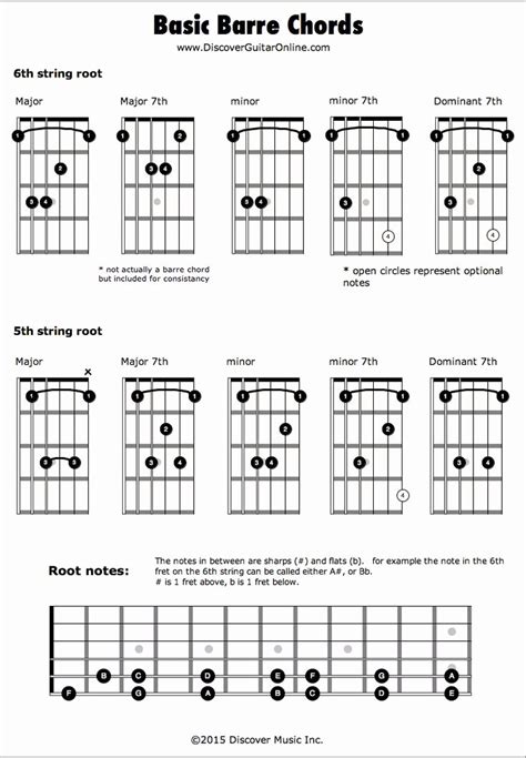 Bar Chords Chart For Beginners Elegant Guitar Chords Chart Pdf For ...