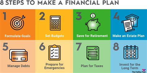 How to Make a Financial Plan for Yourself: A Guide to Achieving ...