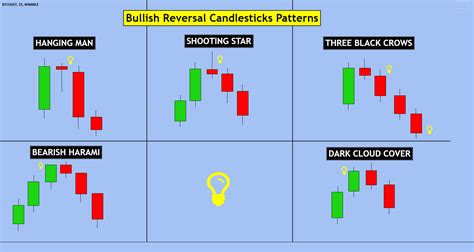 Reversal Candlestick Patterns Indicator | Hot Sex Picture