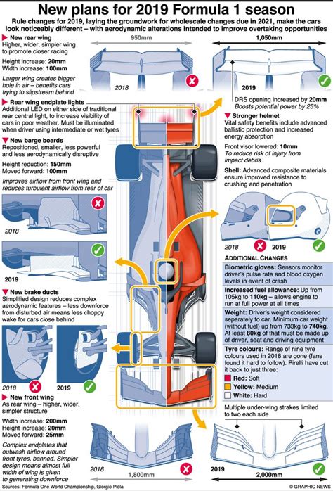 F1: New plans for 2019 Formula 1 season | Formula 1, Formula, Formula one