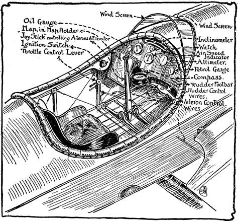 Aeroplane Cockpit | ClipArt ETC