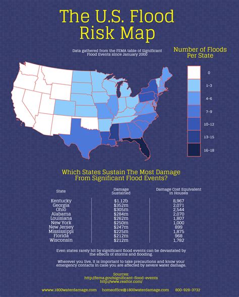 The U.S Flood Risk Map #Infographic - Visualistan