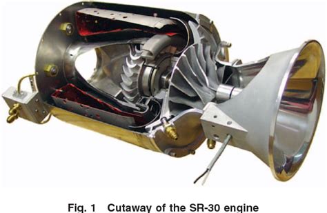 Figure 1 from Ten Years of Experience With a Small Jet Engine as a ...