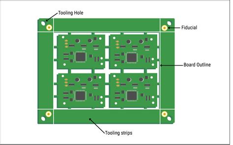 Panel Requirements For PCB Assembly Sierra Circuits, 48% OFF