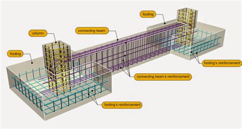 Raft Foundation