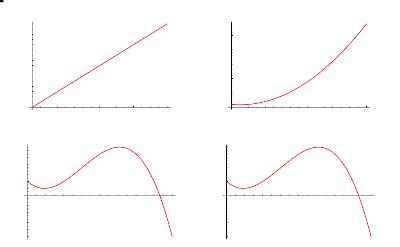 Lagrange Interpolating Polynomial -- from Wolfram MathWorld