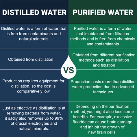 Distilled Vs. Purified Water (We Explain The Differences ...