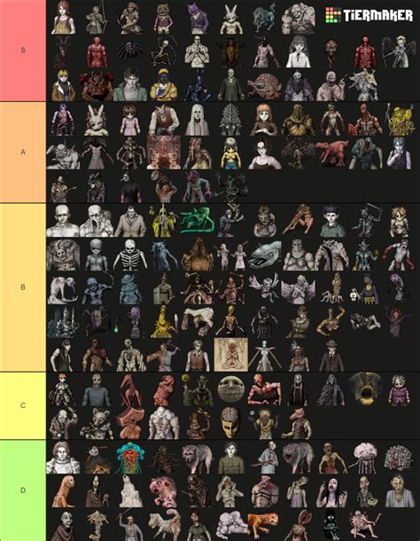 Fear and Hunger Characters Tier List (Community Rankings) - TierMaker