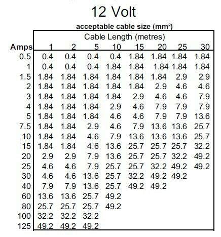 Wire Size Chart 12v