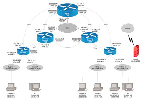 Cisco Network Diagrams | Cisco Network Diagram Software | Cisco Network ...