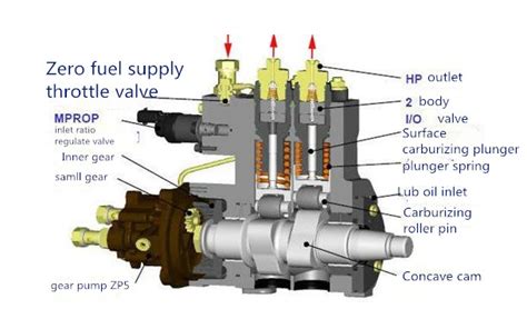 Fuel Injection Pump Working Principle |How To Test aDiesel Injection Pump