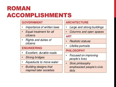 Roman Achievements