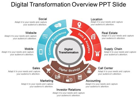 Digital Transformation Overview Ppt Slide | Templates PowerPoint Slides ...