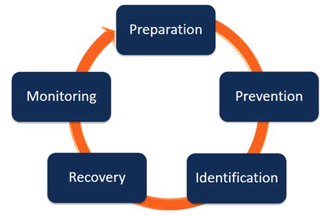 Crisis Management Plan: The 2024 Step by Step Guide