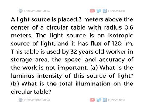 Solution: What is the luminous intensity of this source of light?