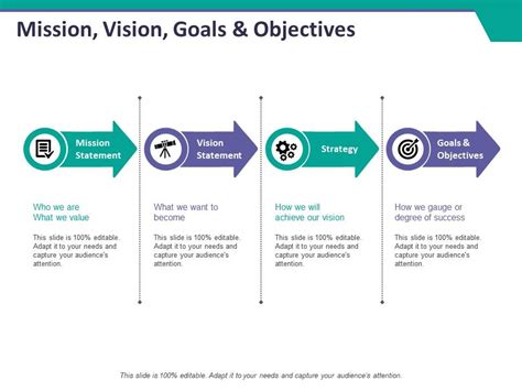 Mission Vision Goals And Objectives Ppt Layouts Styles | Templates ...