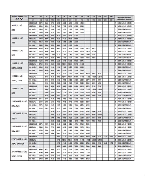 FREE 8+ Sample Tire Conversion Chart Templates in PDF