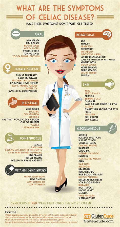 Celiac Disease Symptoms: A Free Infographic