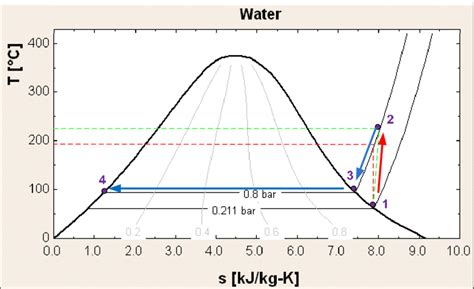 [DIAGRAM] T S Diagram For Water - MYDIAGRAM.ONLINE