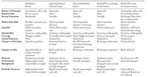 Should You Invest In Bonds Or Bond Funds? | Seeking Alpha