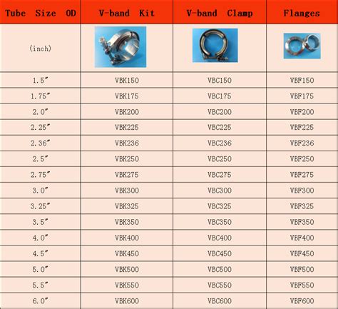 V band Clamp Standard Clamp with Male and Female Flanges