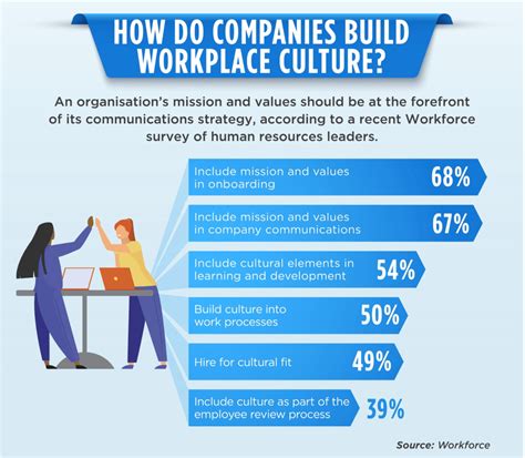 Establishing a positive workplace culture: definition, tips & why it's ...