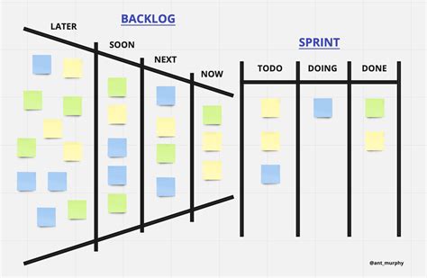 8 Different Ways to Organize Your Backlog to Make it More Impactful ...