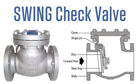 what is the function of a check valve Hydraulic function steel check ...