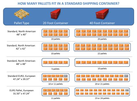 How many pallets fit in a standard shipping container - OCEANAIR | We ...