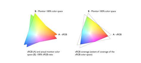 What is Color Gamut? | BenQ Asia Pacific