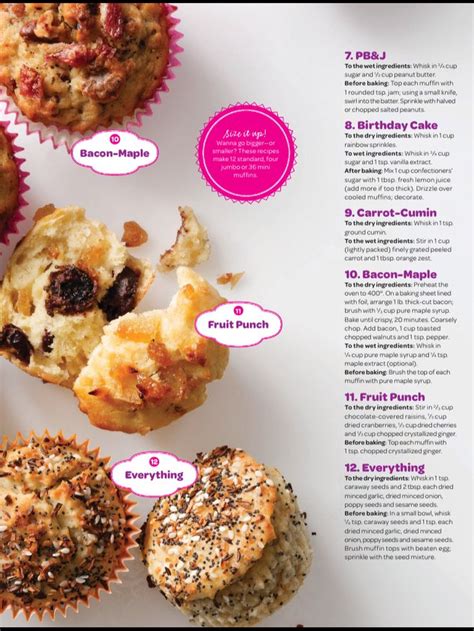 Basic muffin mix variations | Baking mix, Basic muffin mix, Snack recipes