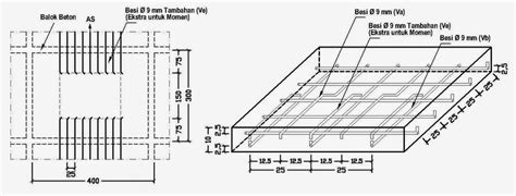 Cara dan Teknis Kerja Memasang Besi Tulangan Pelat Lantai Beton pada ...