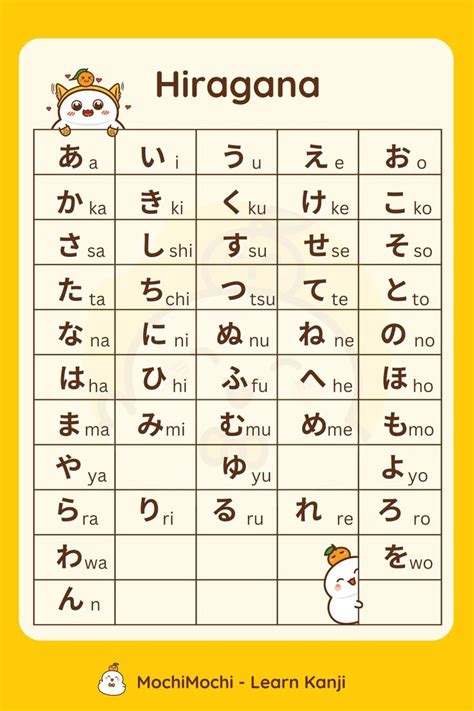 Hiragana Chart | Free Alphabet To Learning Japanese For Beginners ...