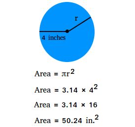 Area of a Circle - Definition, Formula, Derivation, and Examples - Gud ...