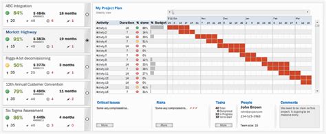 Project Management Dashboard Excel Template - multiprogramevo